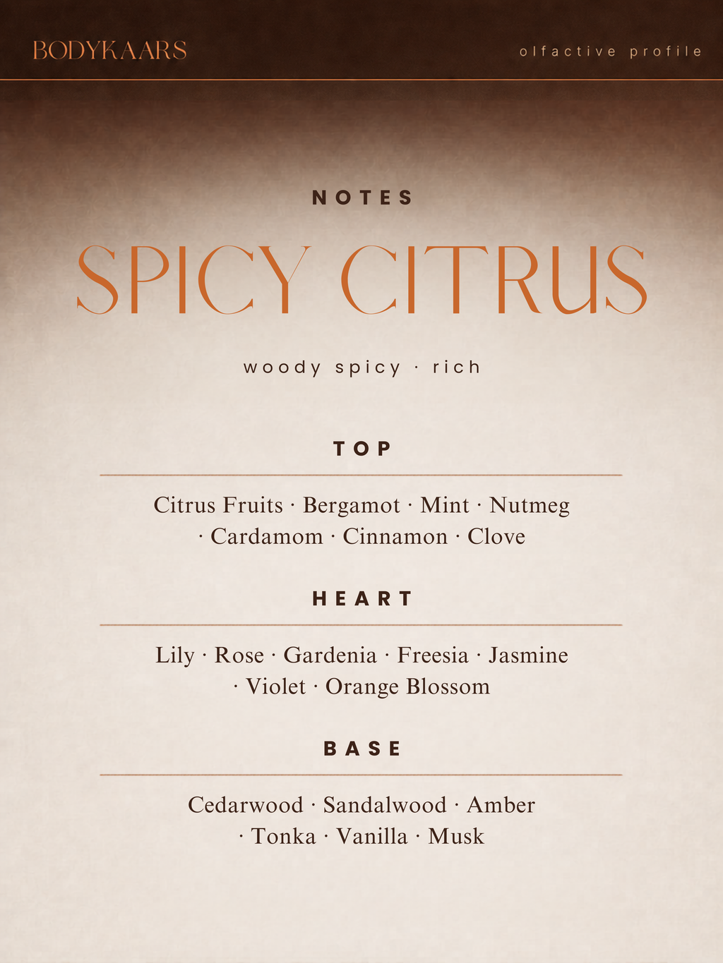 SPICY CITRUS